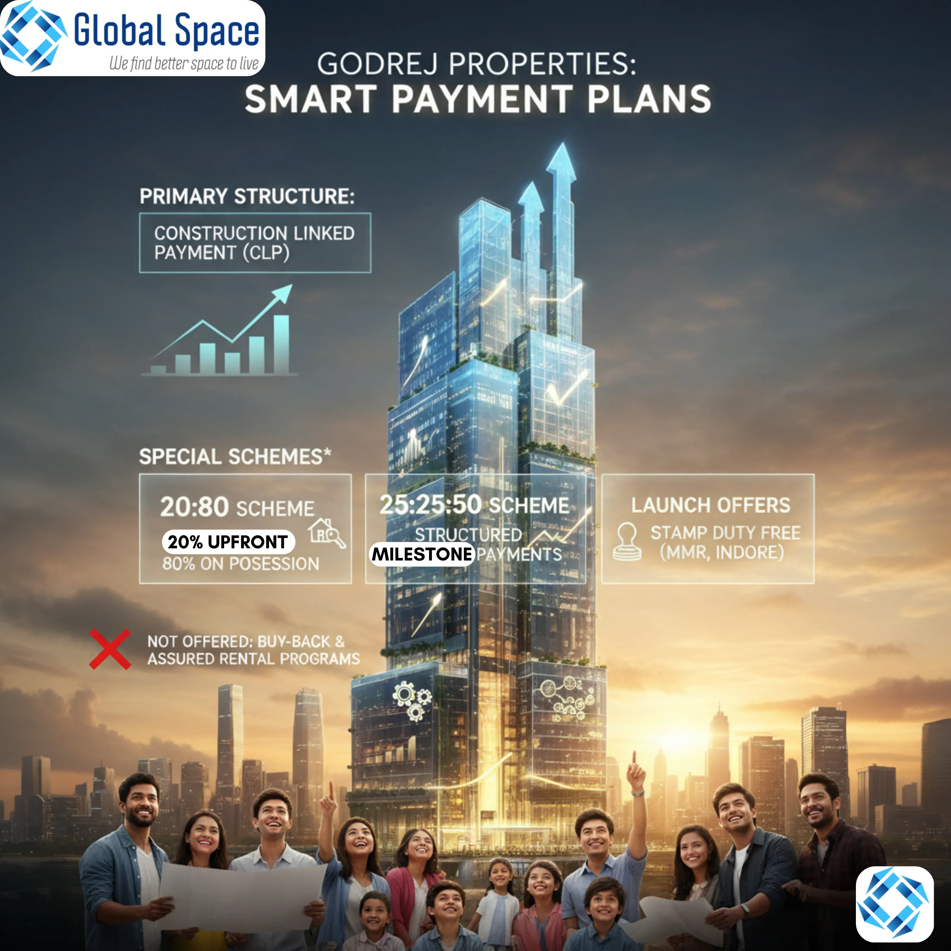 Godrej Properties Brand Trust and Investment Foresight