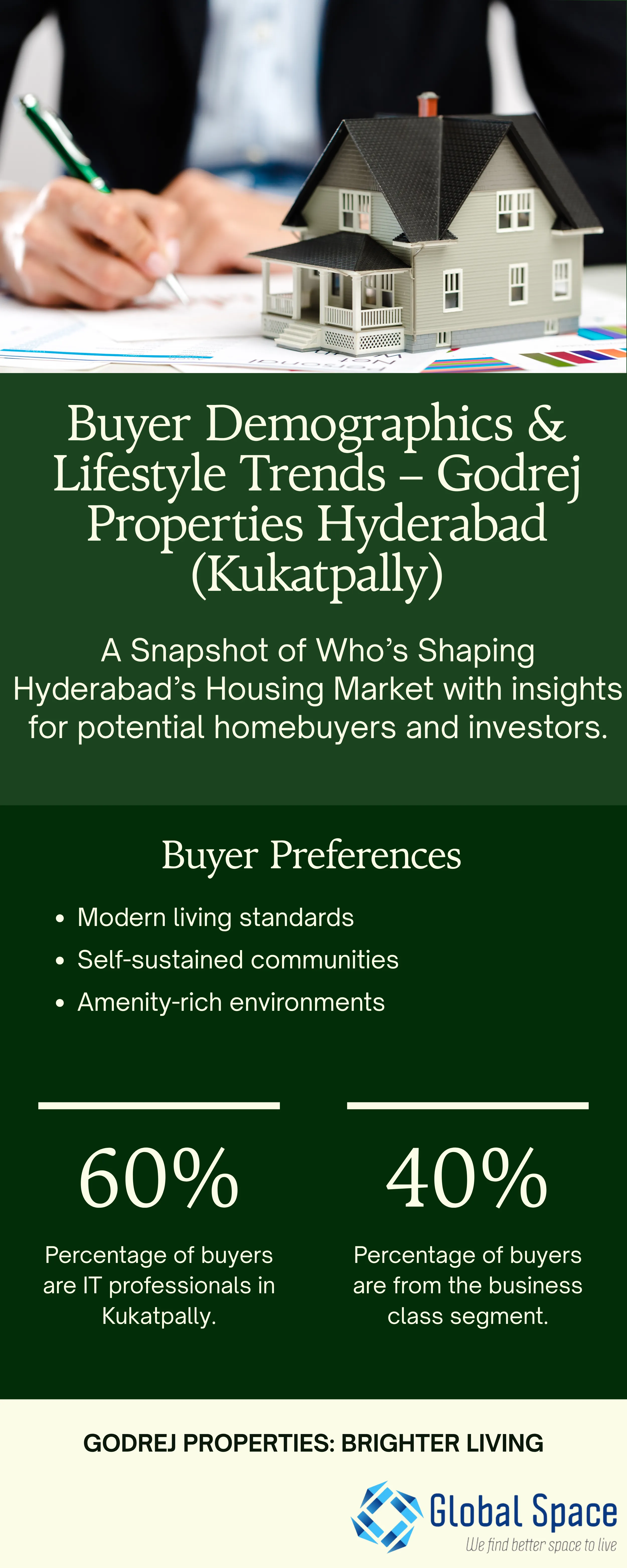 Hyderabad IT Hub Lifestyle