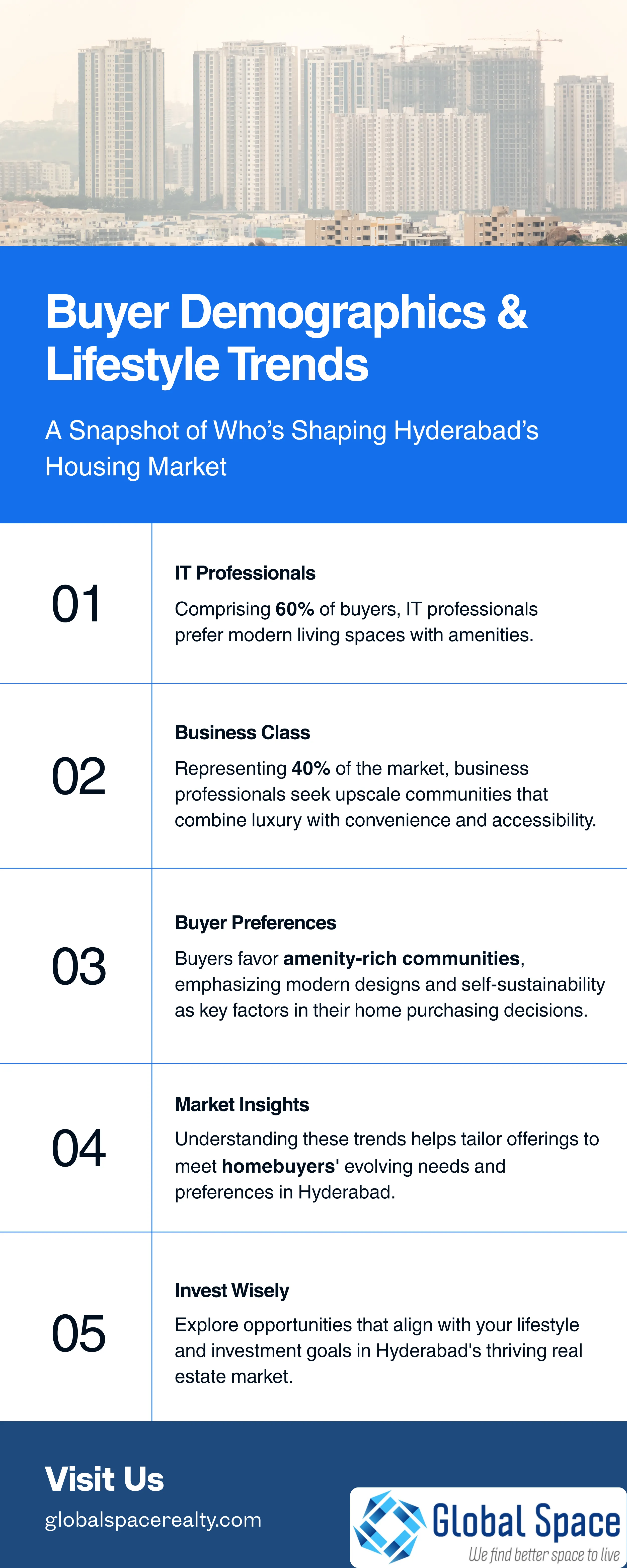 Godrej Hyderabad Projects