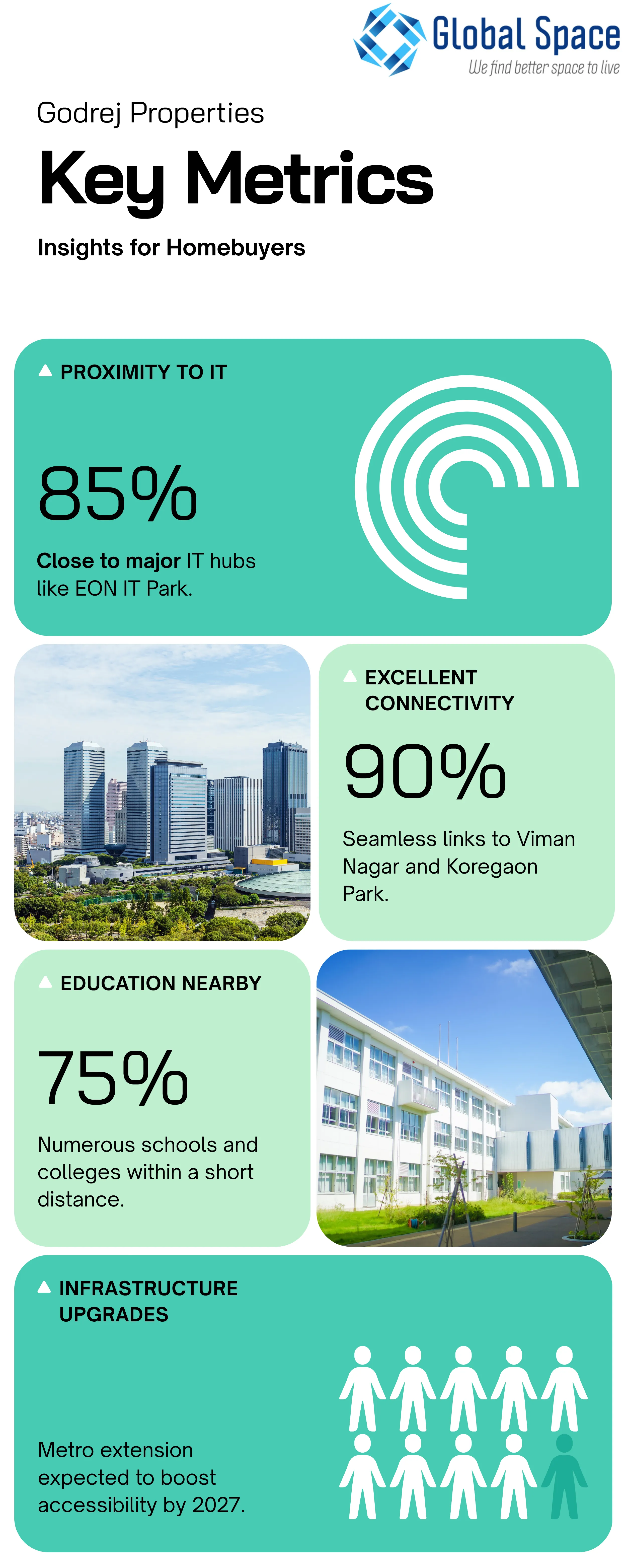 Godrej Upcoming Project Pune
