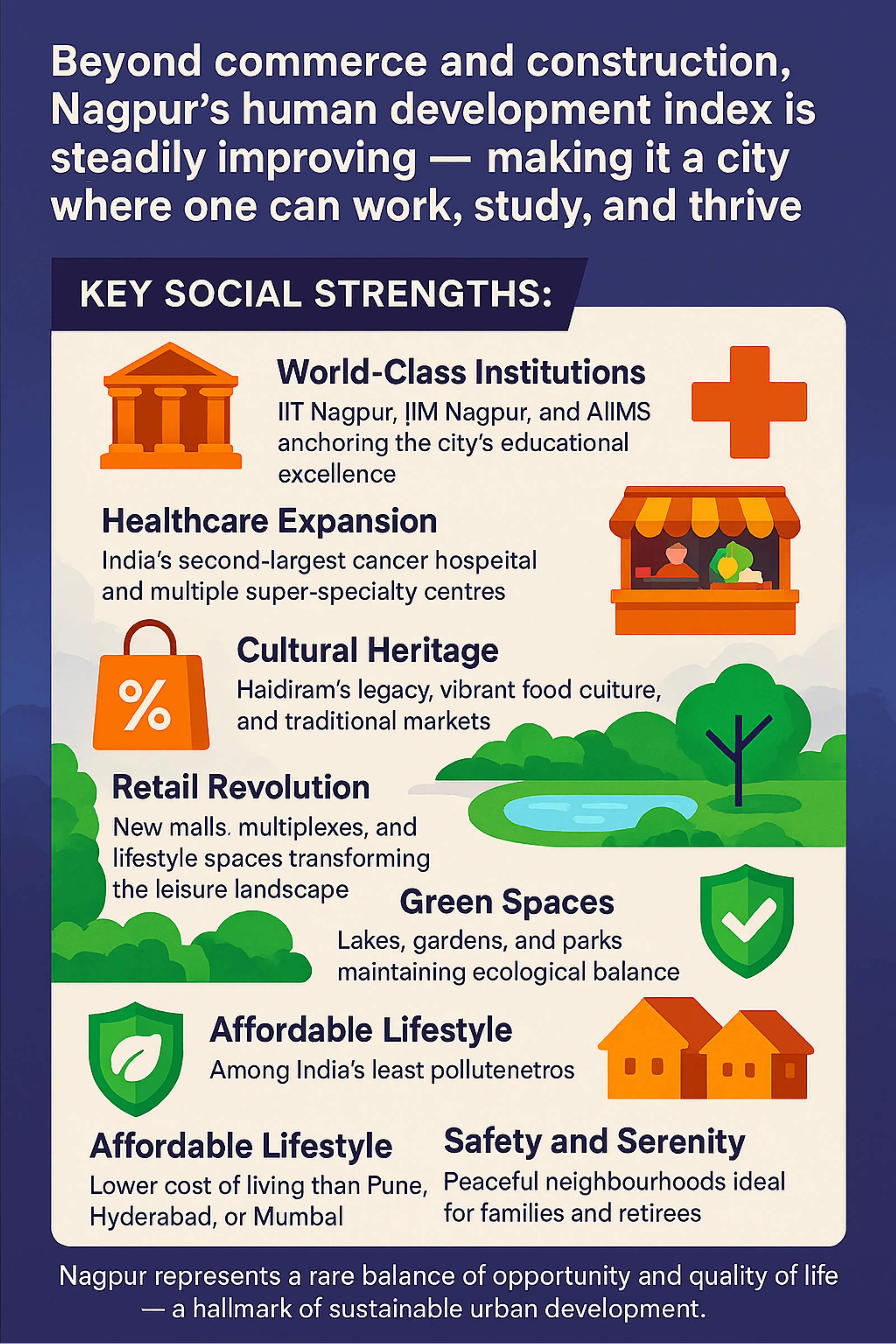 Godrej Nagpur Forest Estate