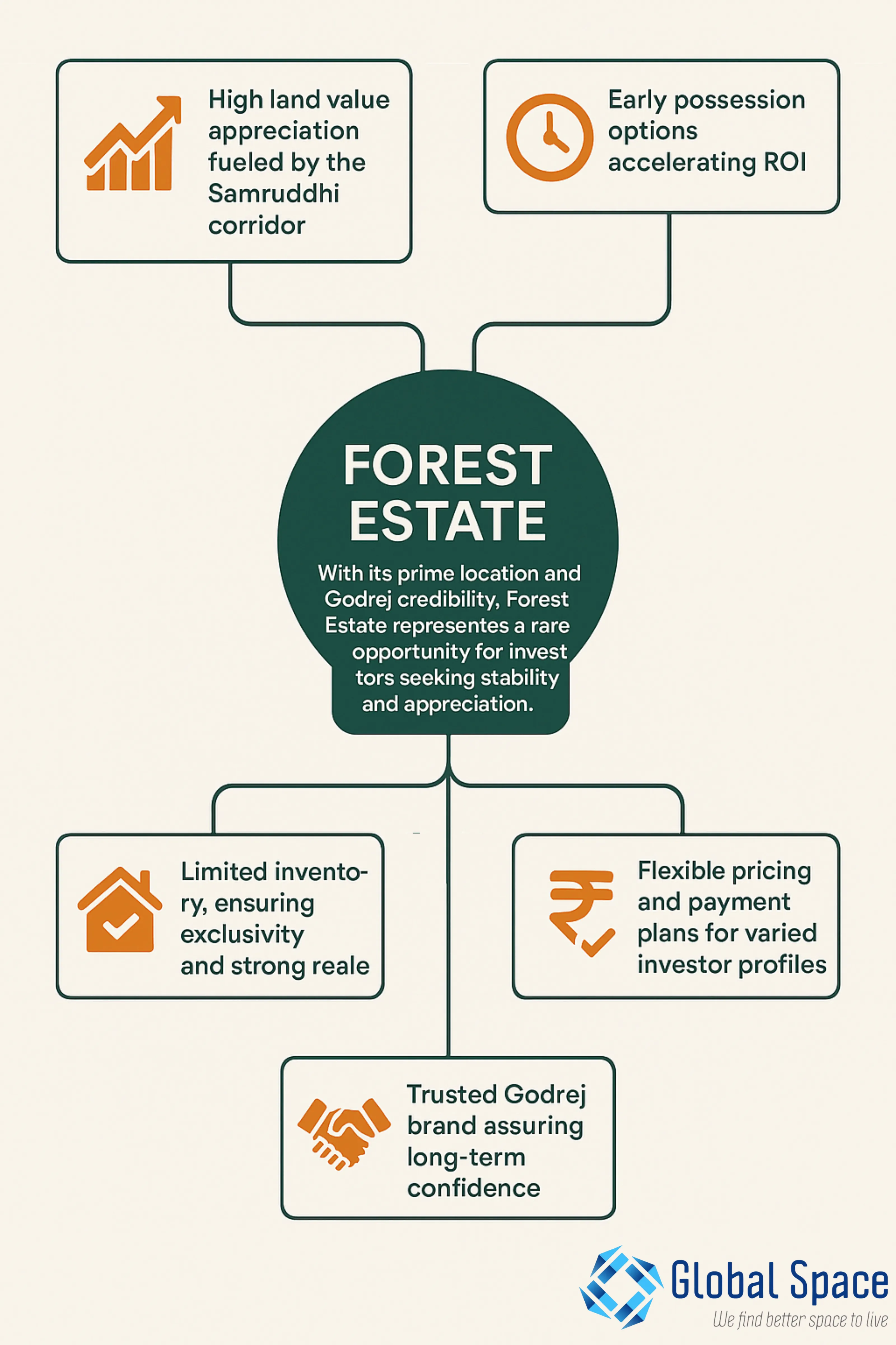 Godrej Forest Estate Logistics Hub