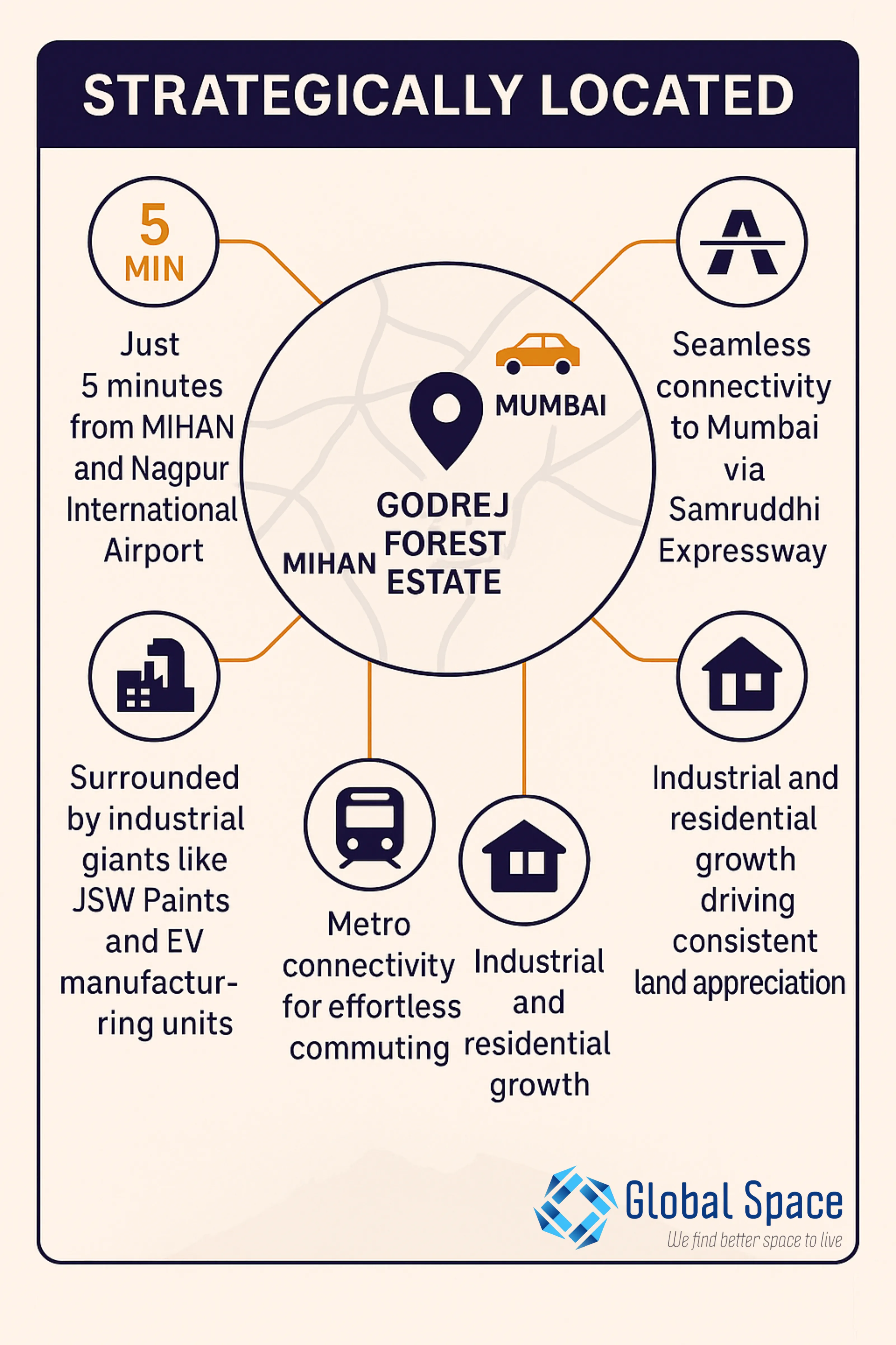 Miyawaki Forest at Godrej Nagpur