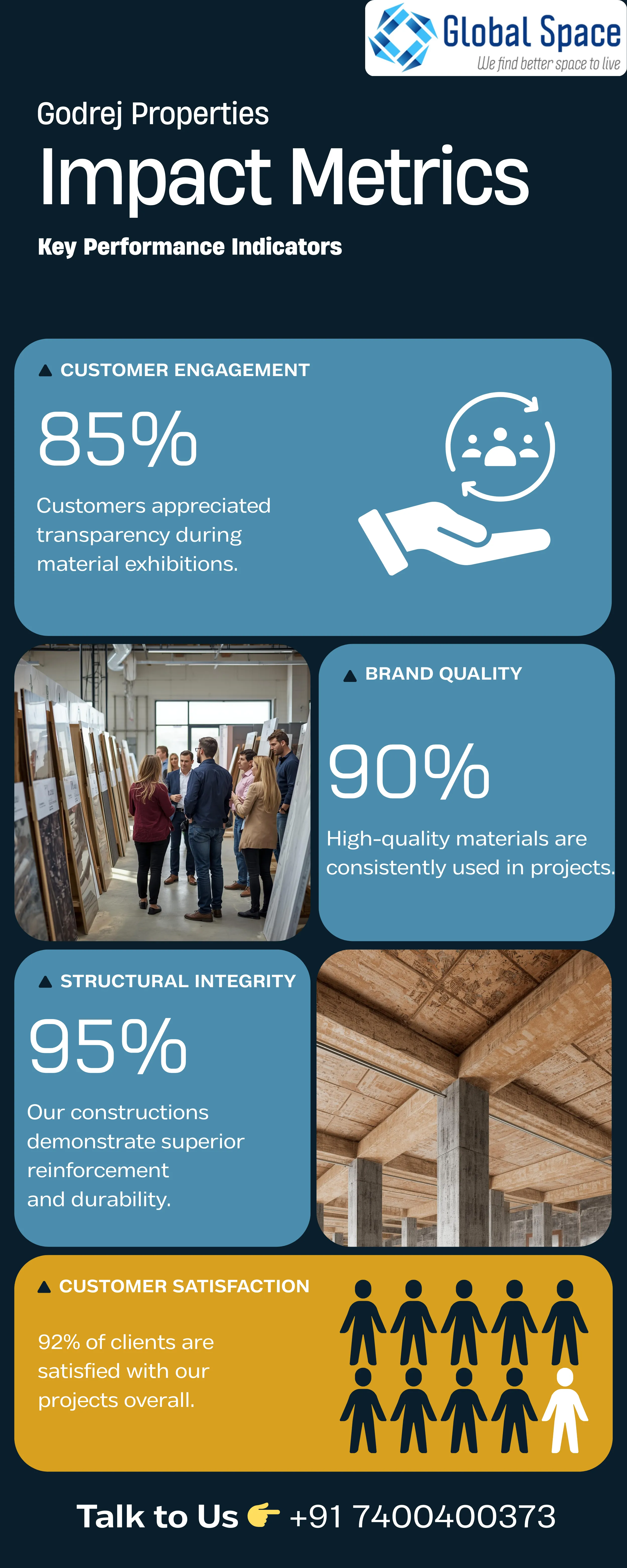 Godrej Safety Standards