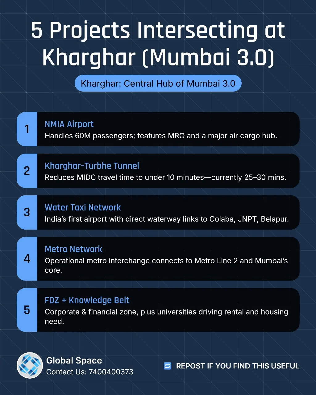 Navi Mumbai Investment Growth