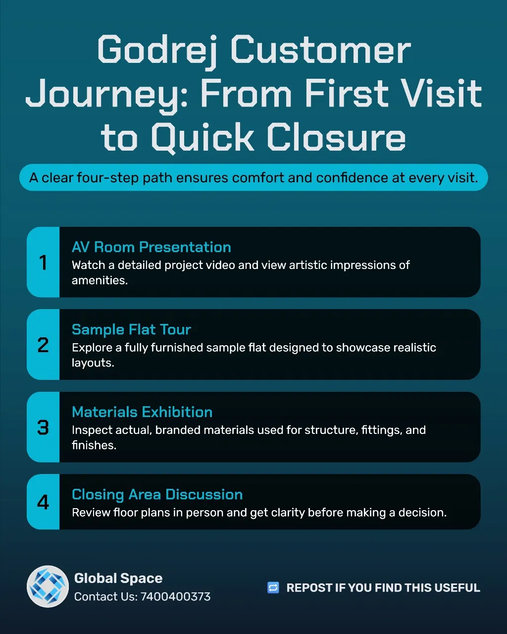 Godrej Sales Office Experience