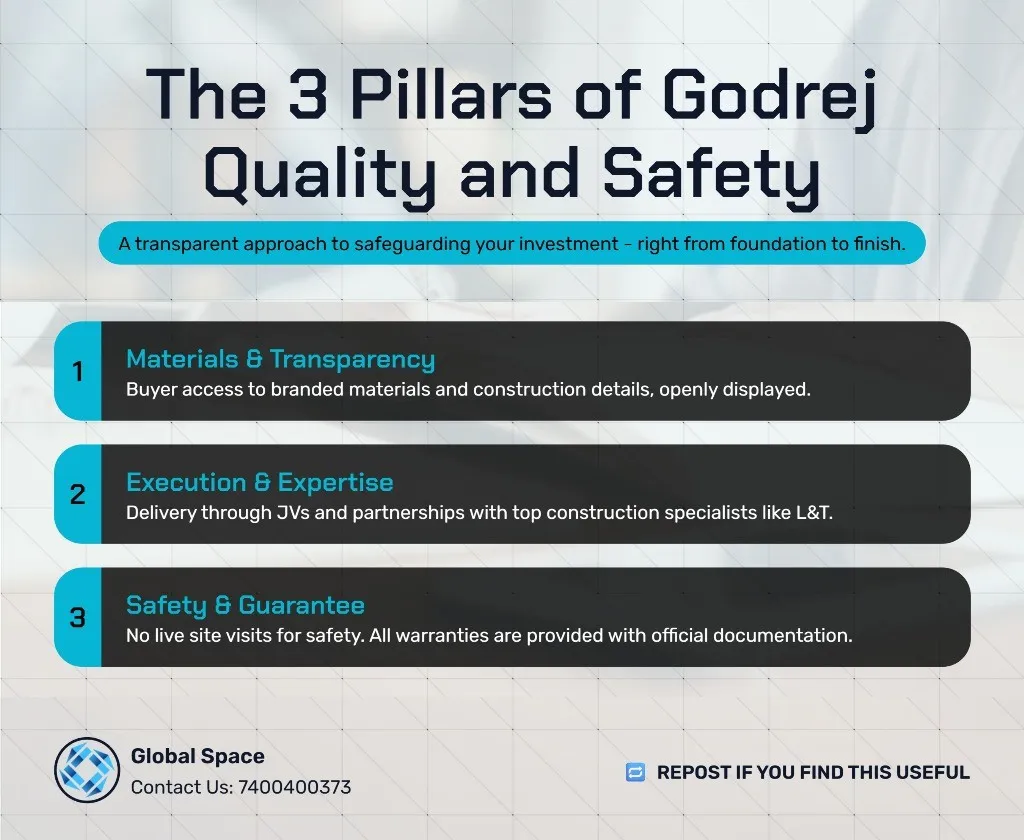 Godrej Construction Quality