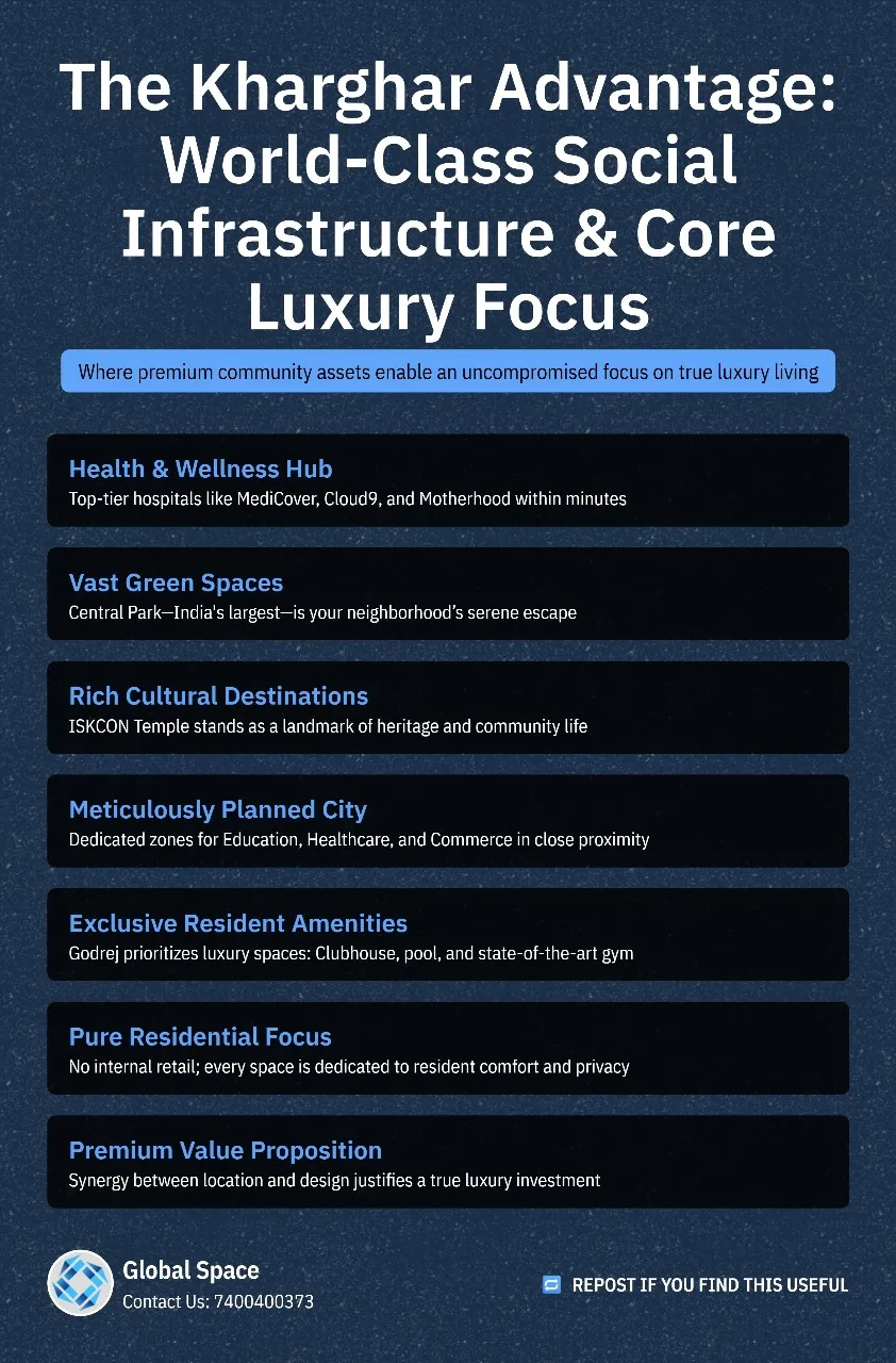 Kharghar Planned City