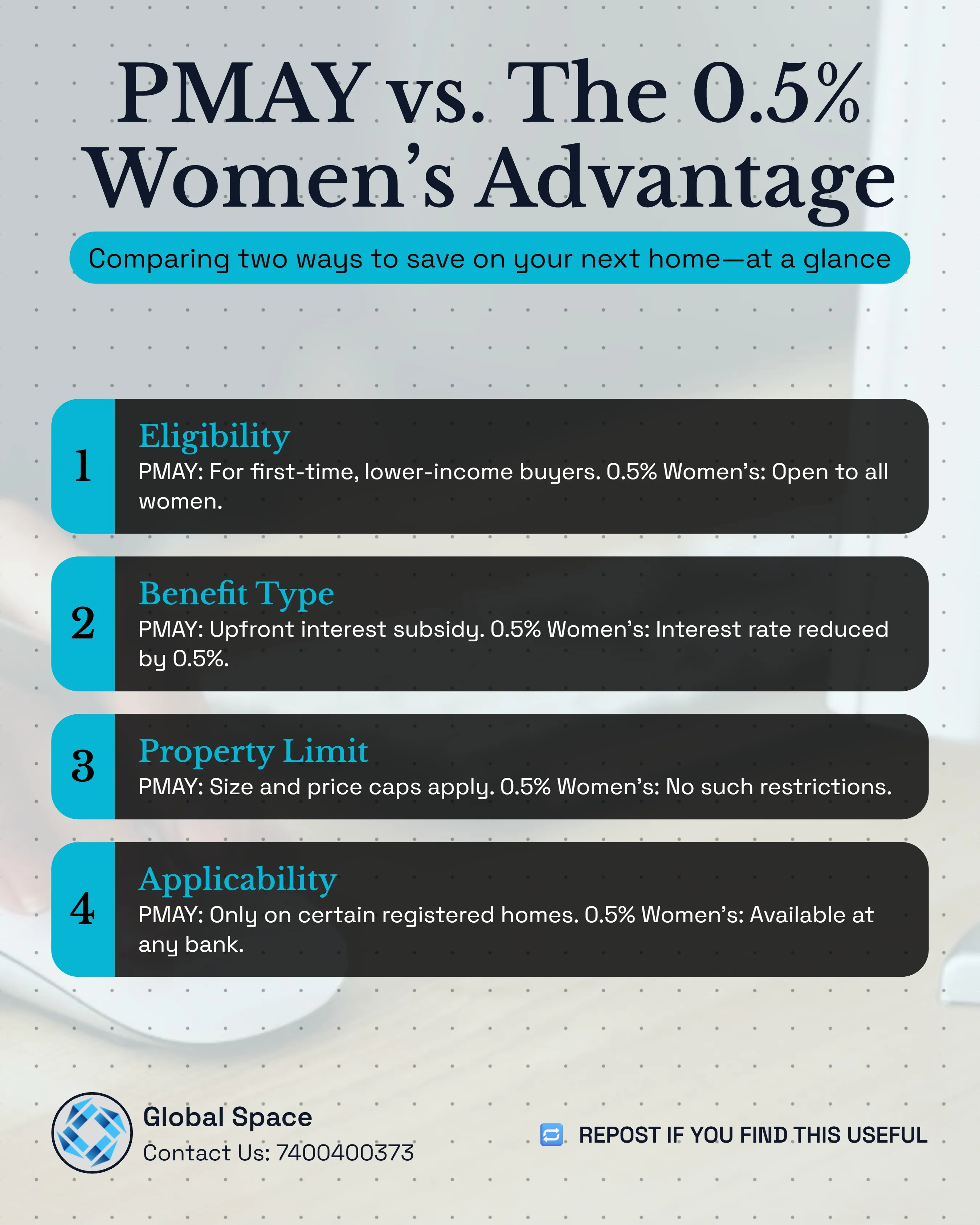 Women Home Loan Benefits