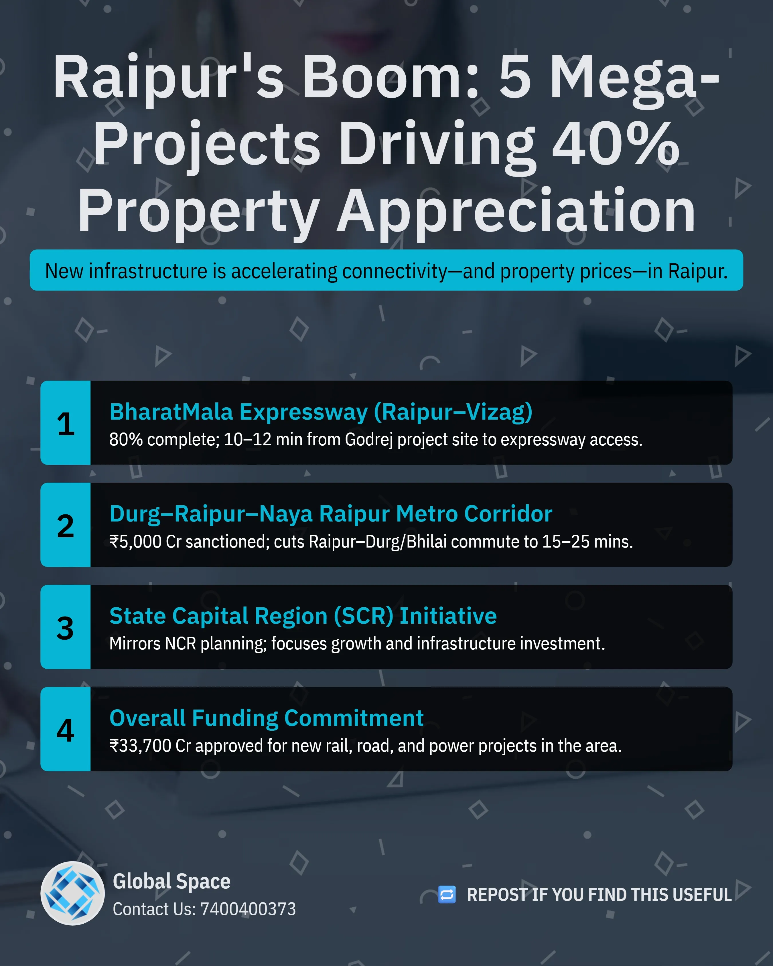 Raipur Infrastructure Boom