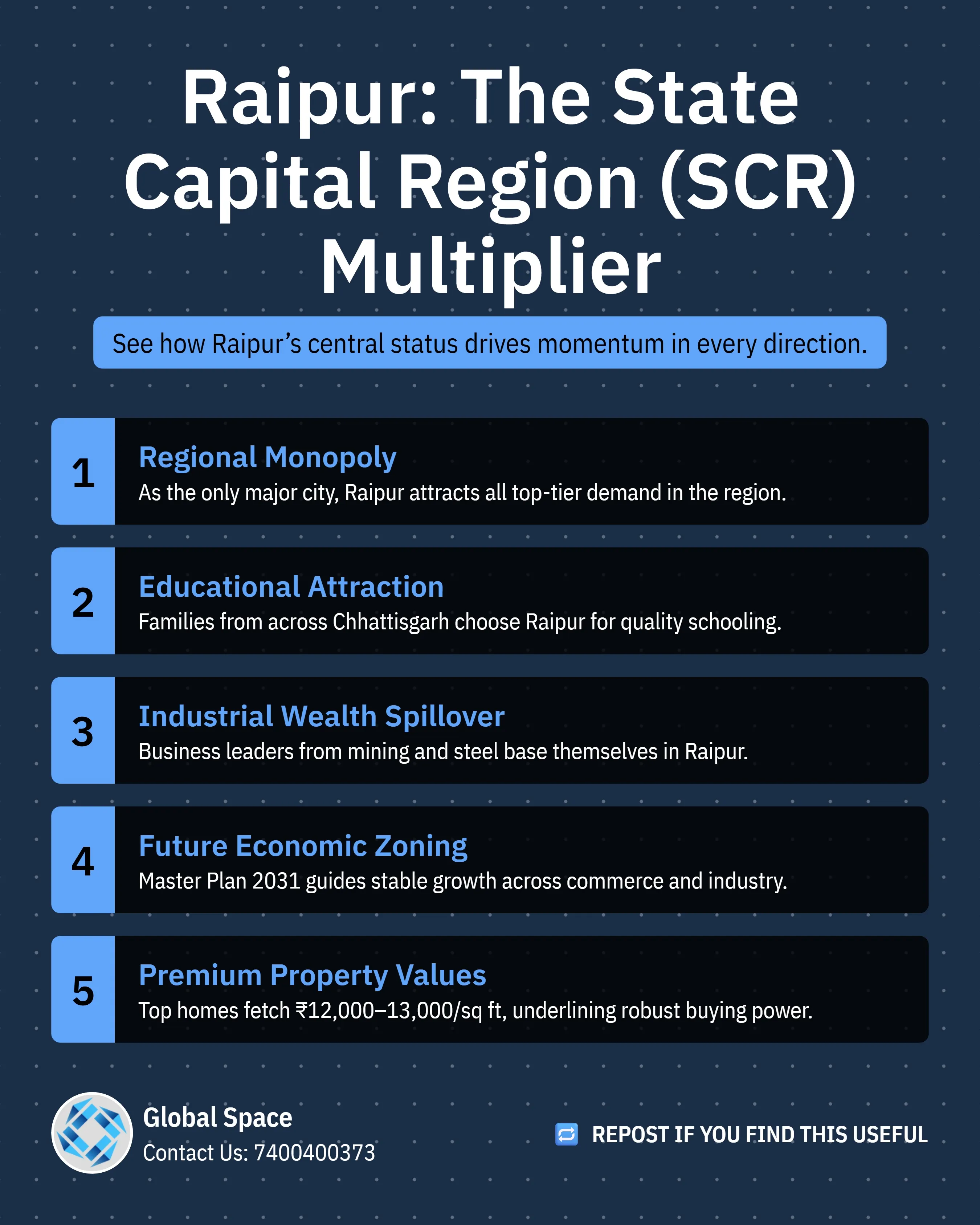 Raipur Central Location