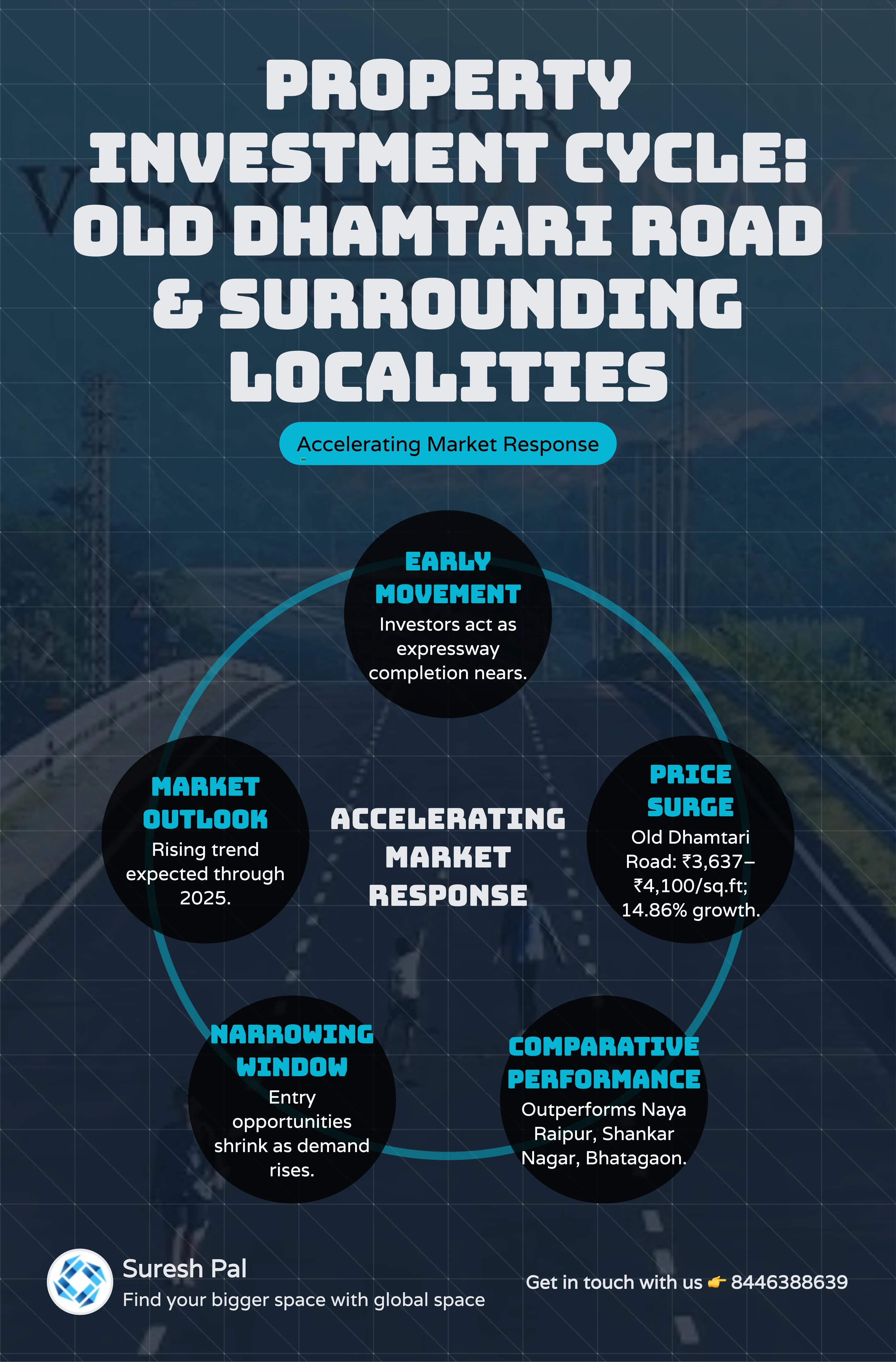 Logistics Growth in Raipur
