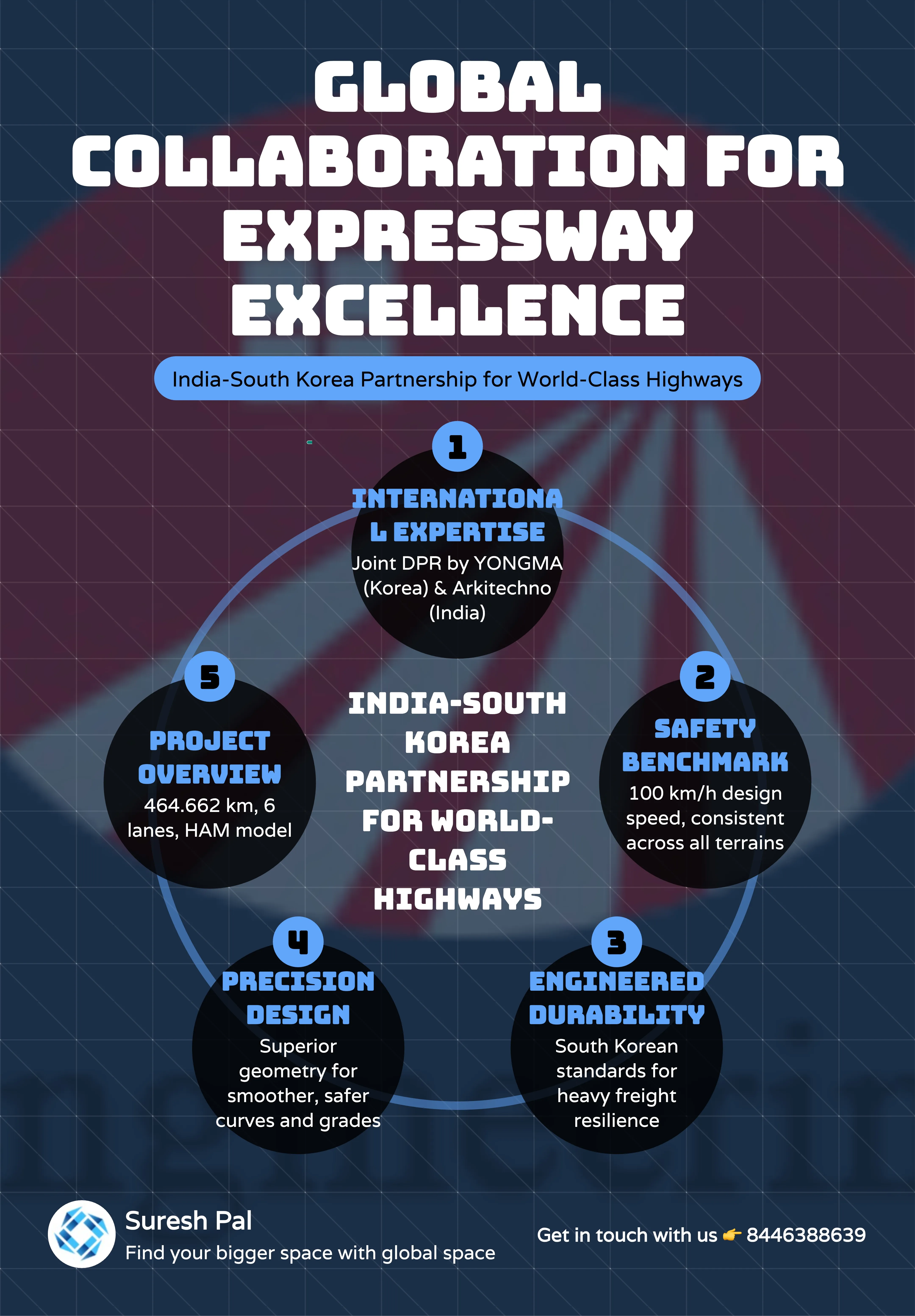 NH-130CD Smart Highway