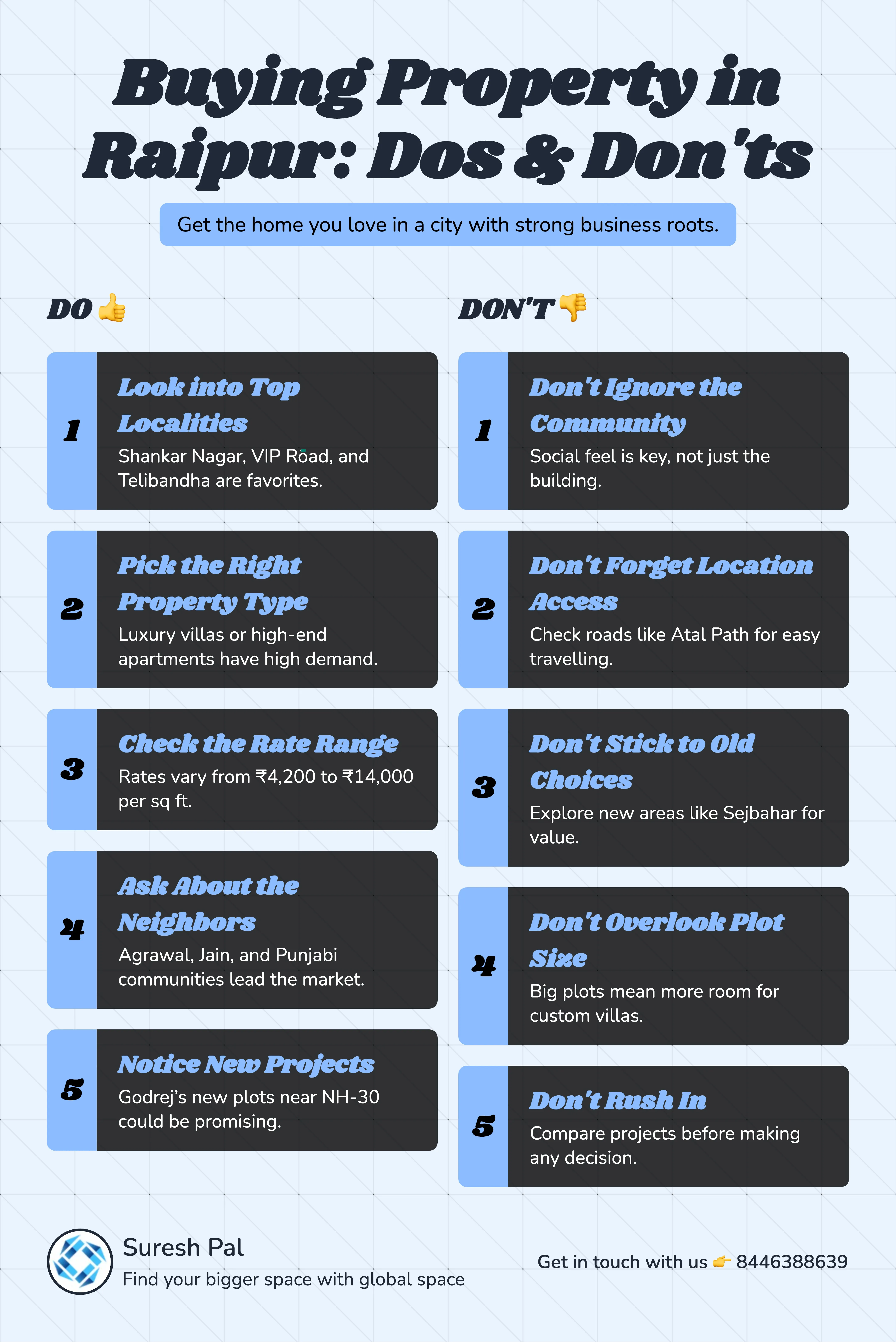 Raipur Lifestyle and Retail