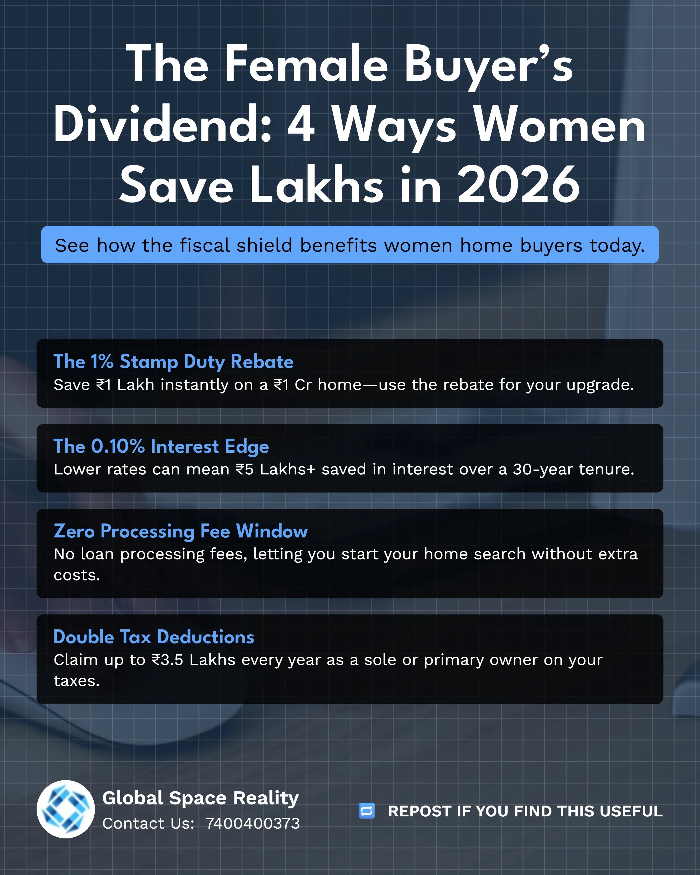 Women Home Ownership 2026