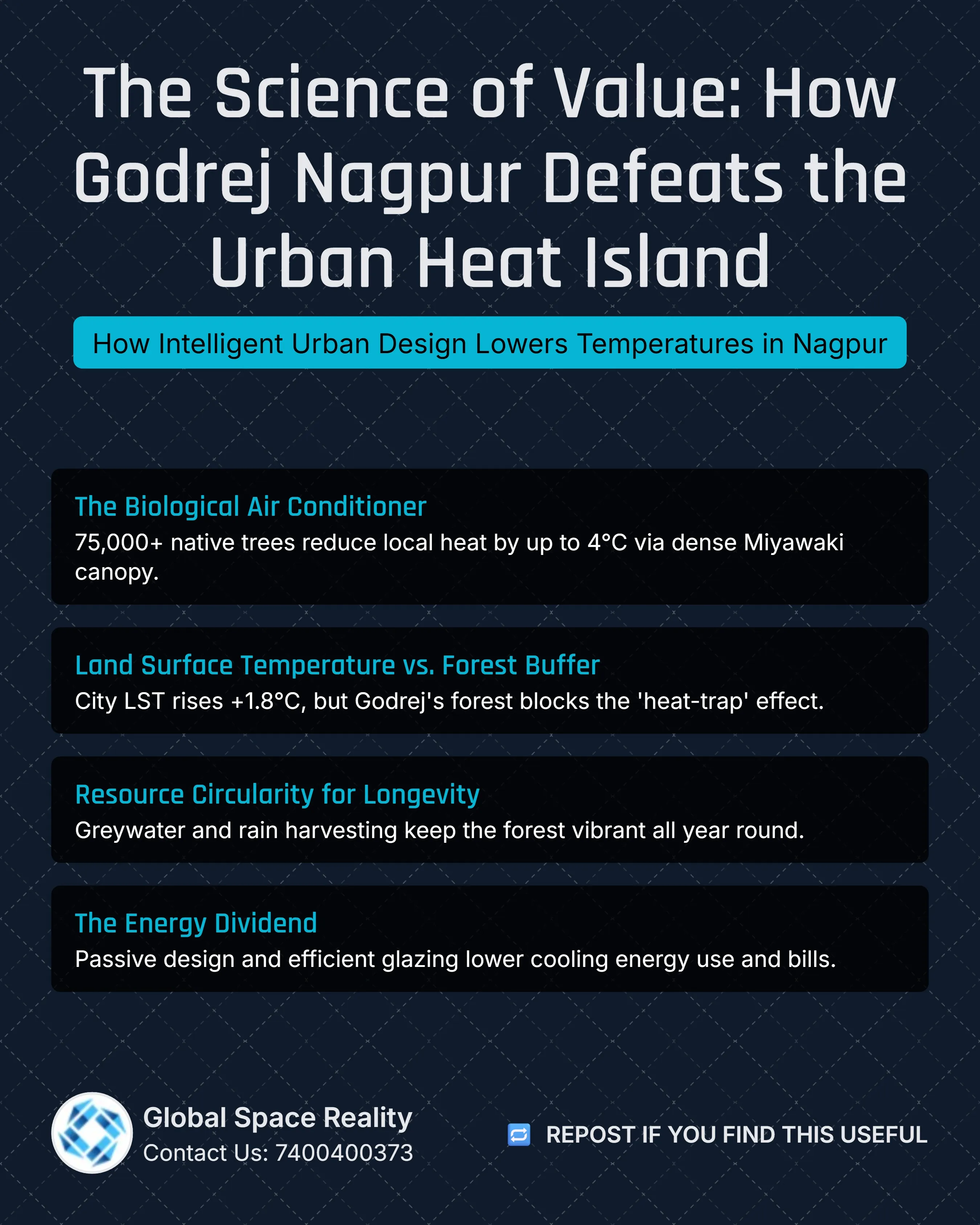 Nagpur Urban Heat Island