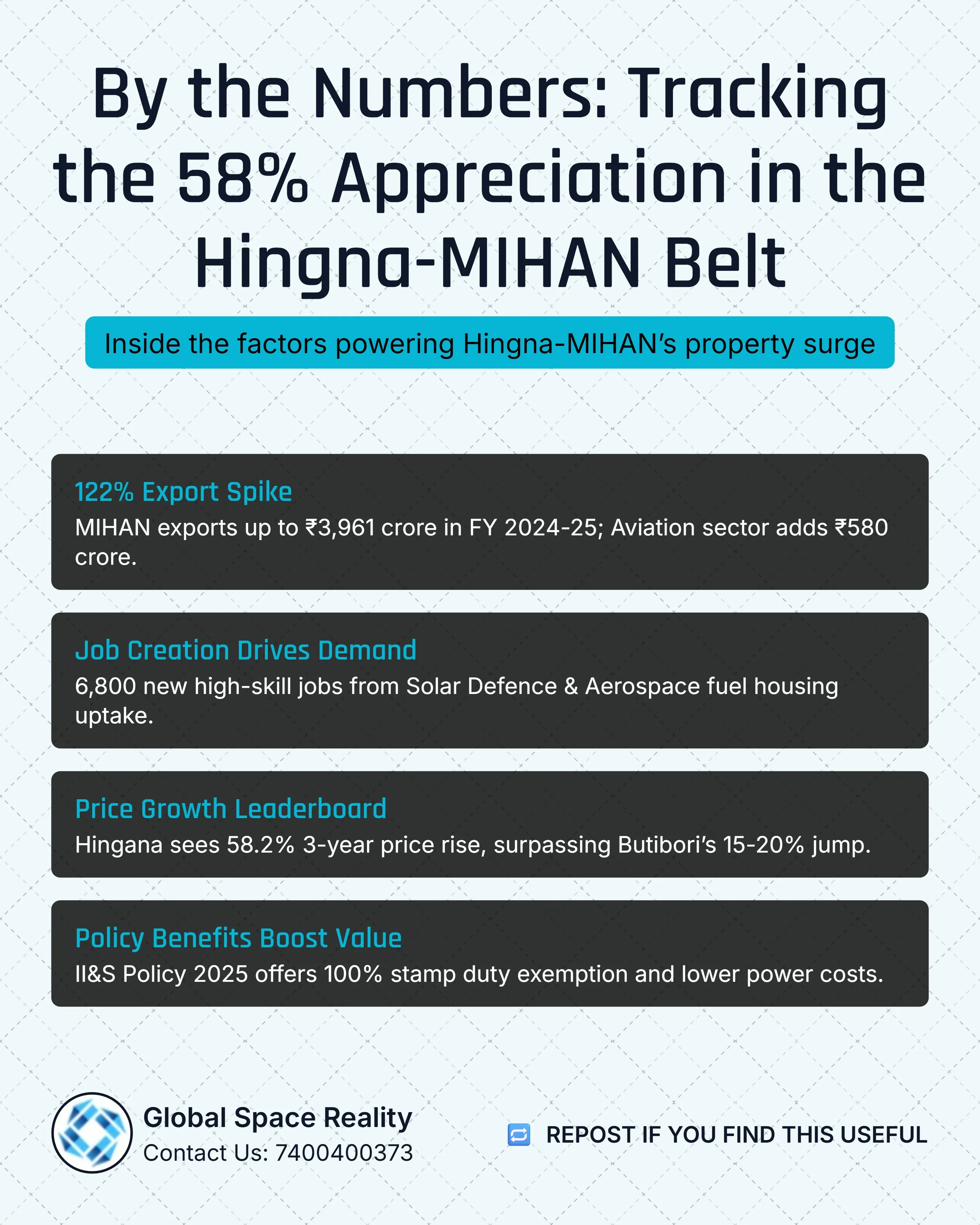 Nagpur Real Estate ROI