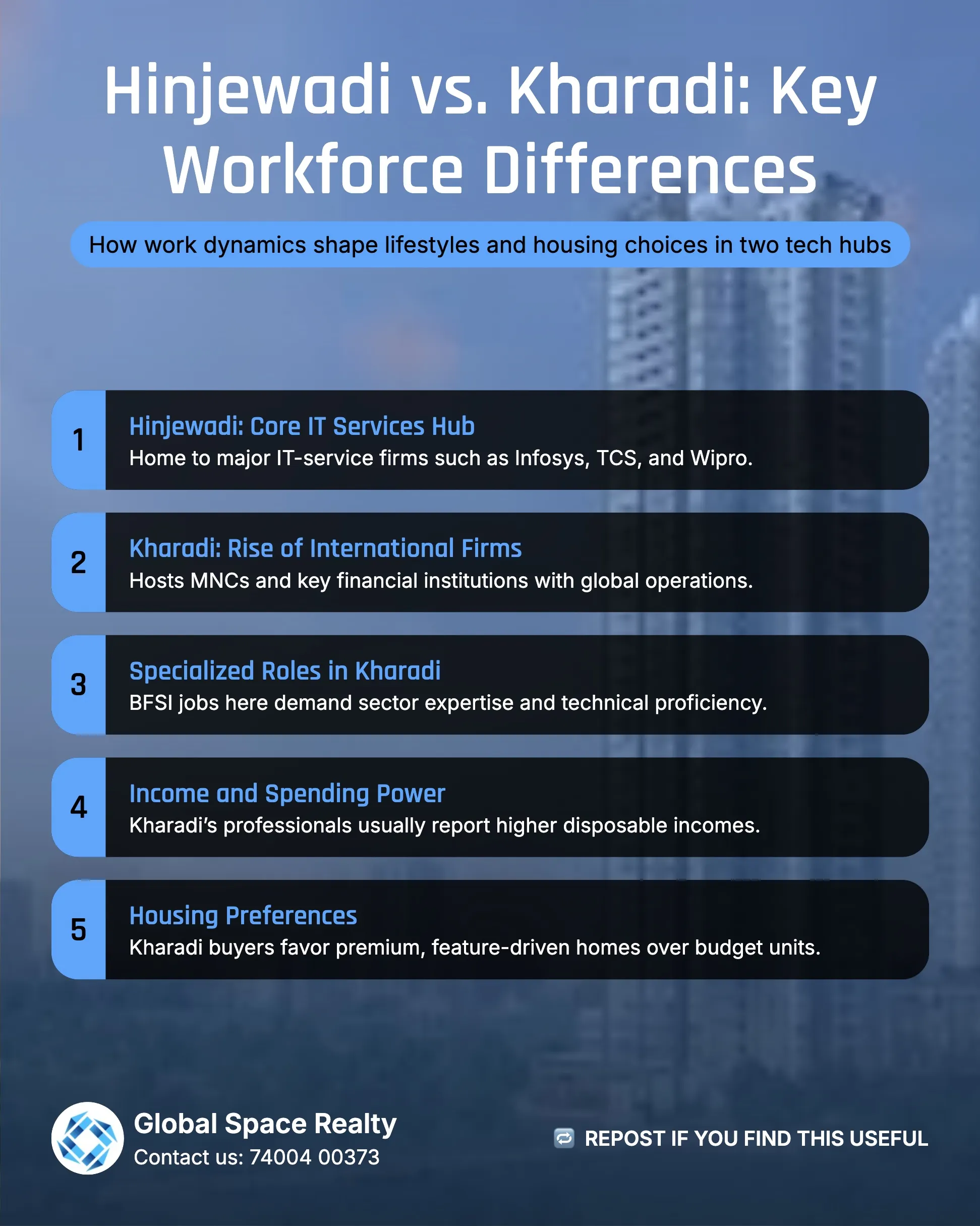 Investment Yield Comparison
