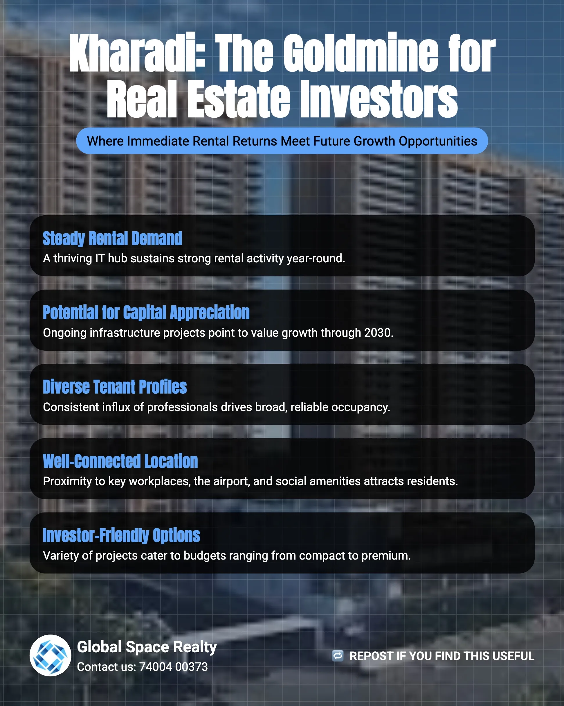 Kharadi Investment ROI