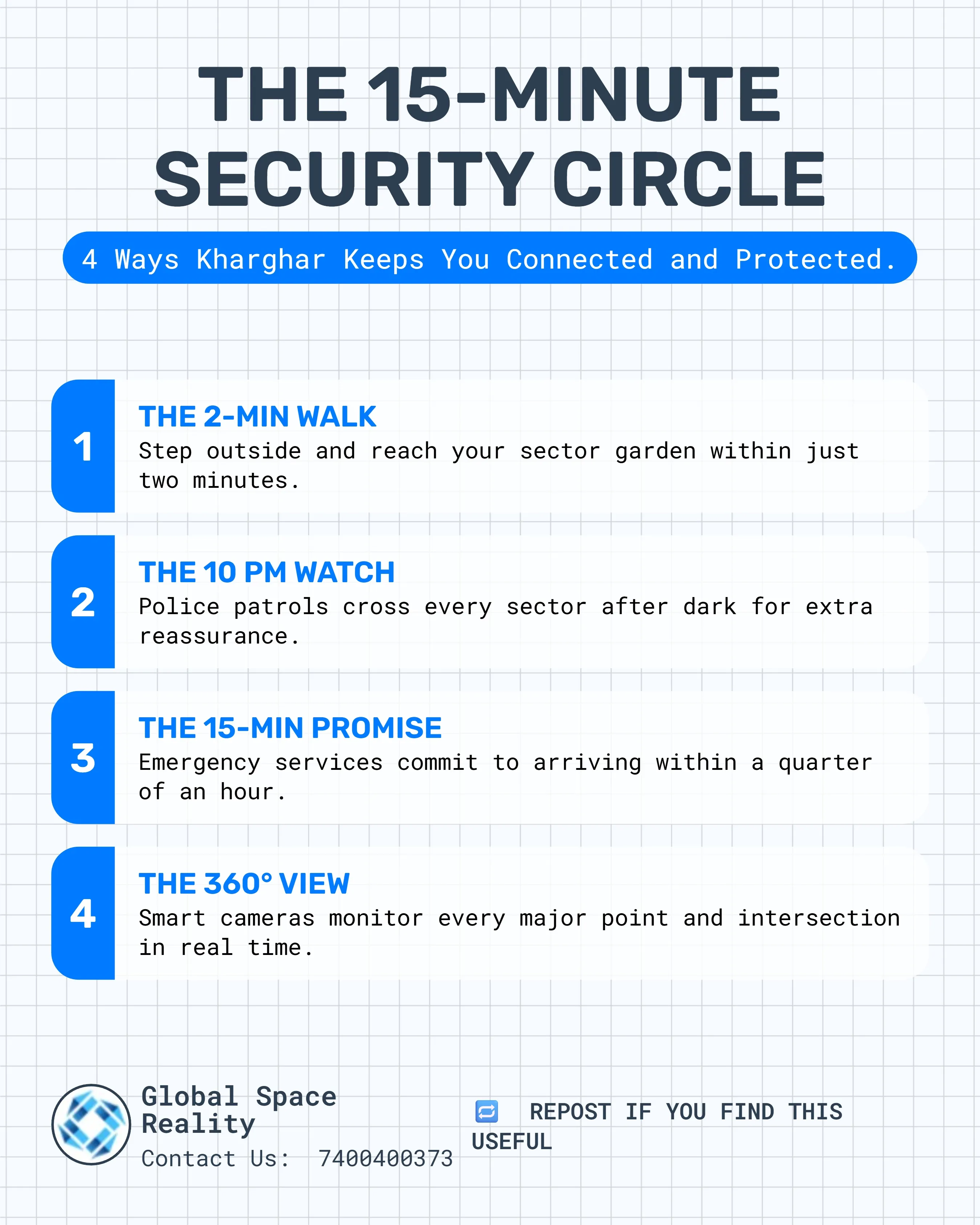 Sector Gardens Kharghar